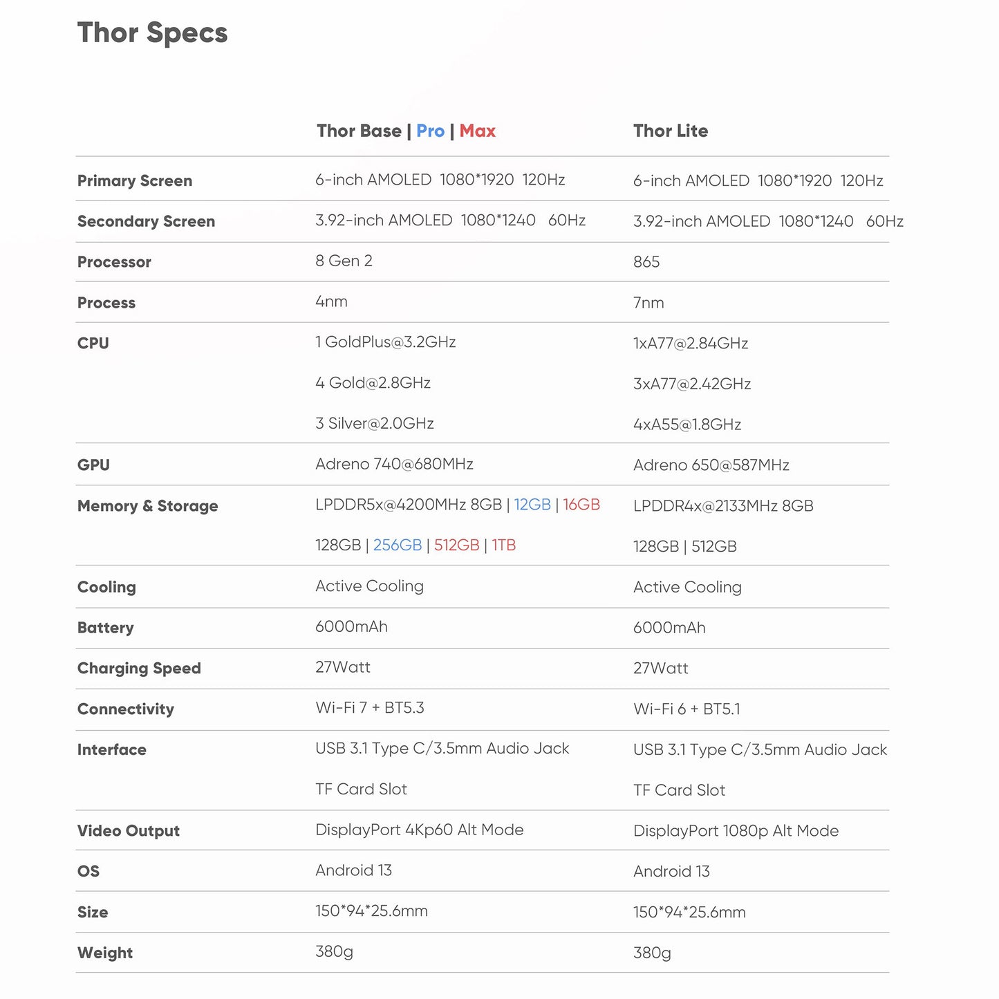 DATA FROG AYN Thor