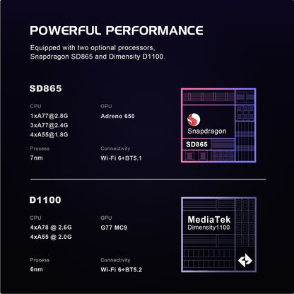DATA FROG Retroid Pocket Flip 2 Handheld | Built-in 8GB+128GB