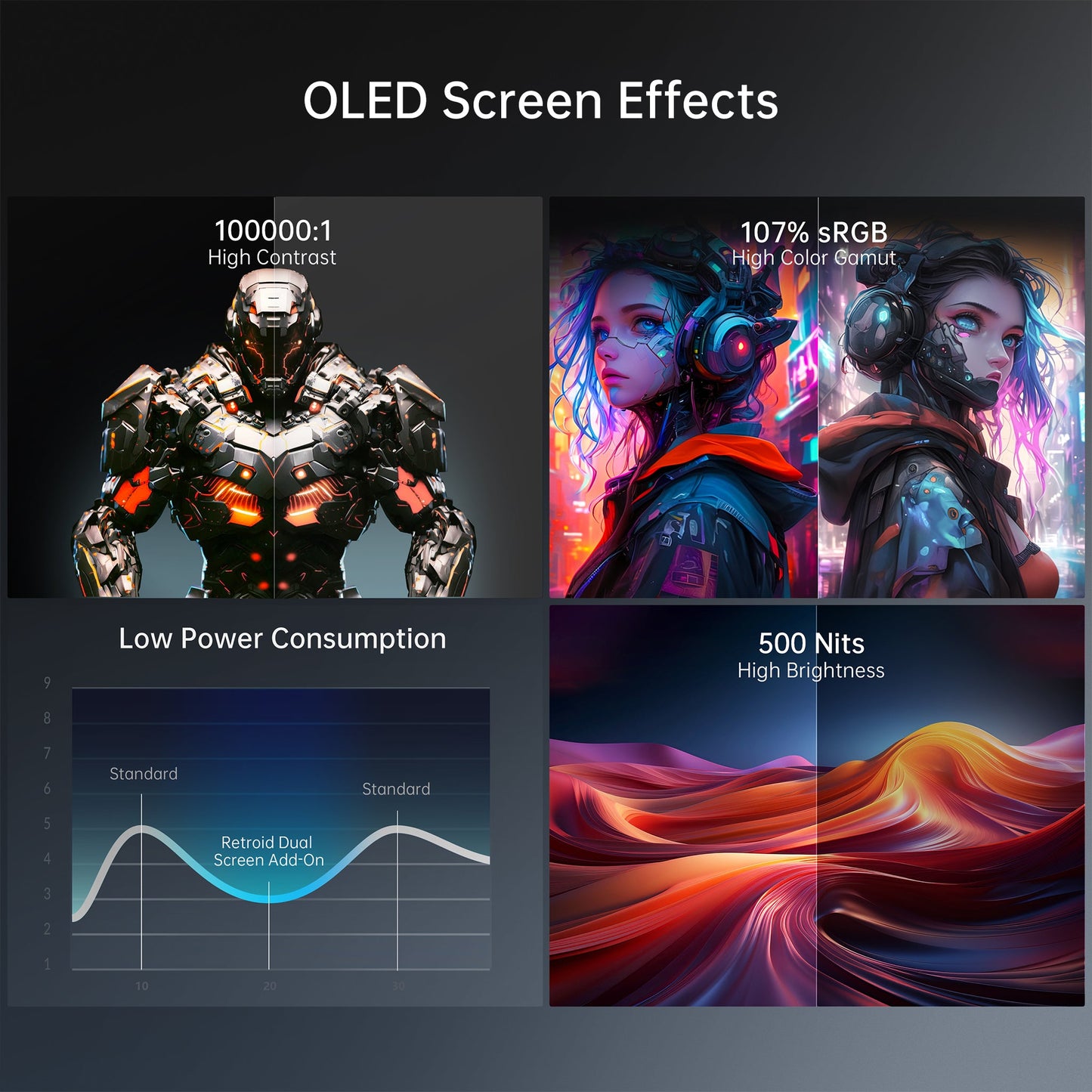 DATA FROG Retroid Dual Screen Add-on