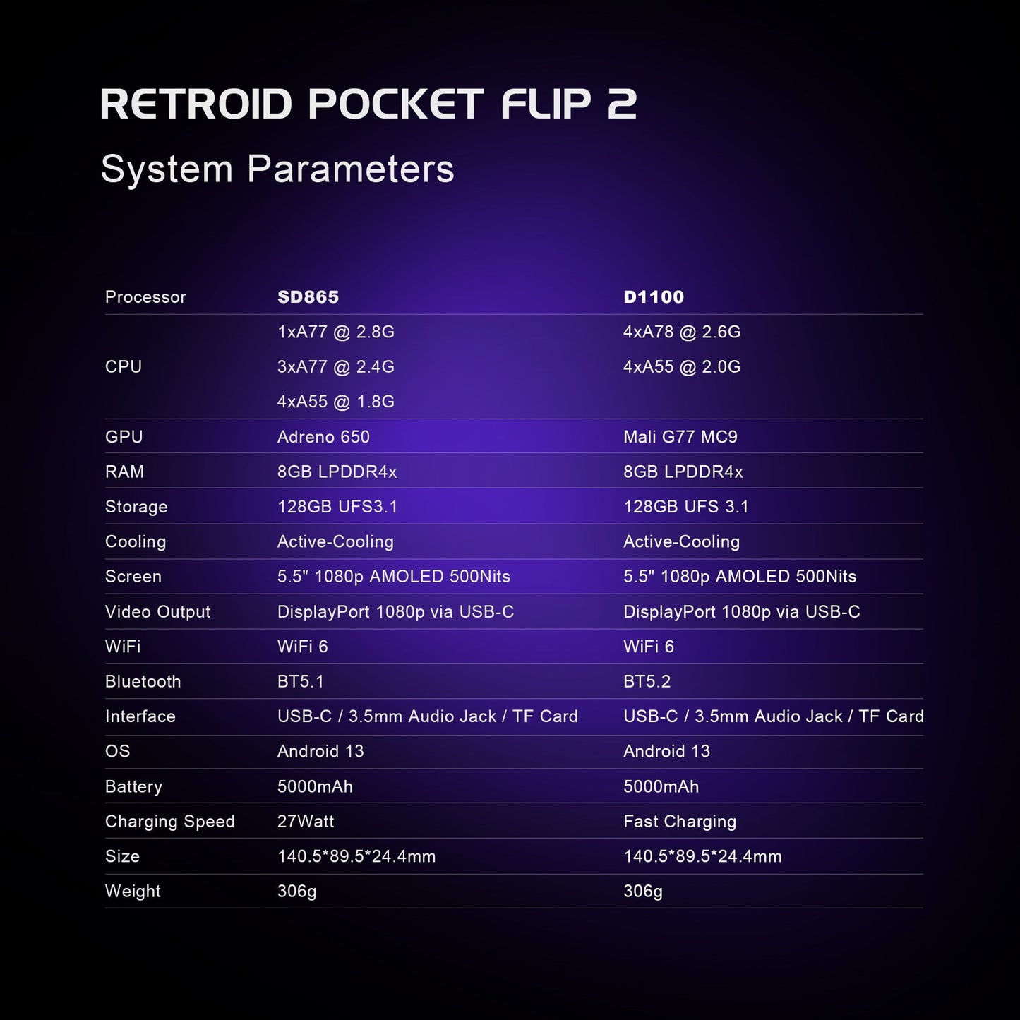 DATA FROG Retroid Pocket Flip 2 Handheld | Built-in 8GB+128GB