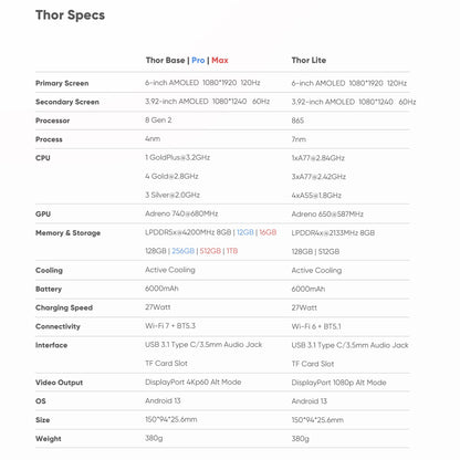 DATA FROG AYN Thor